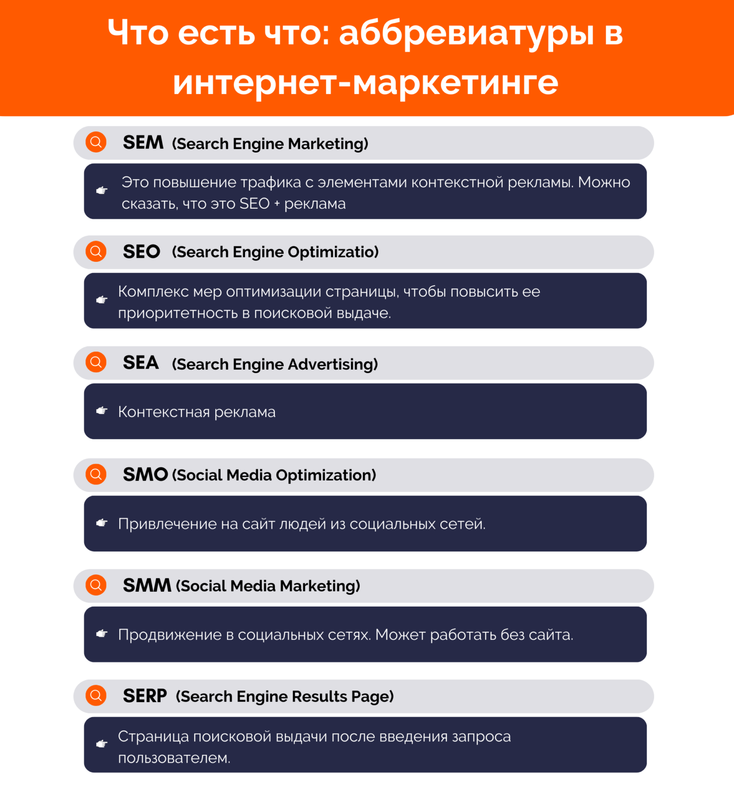 Что есть что: аббревиатуры в интернет-маркетинге