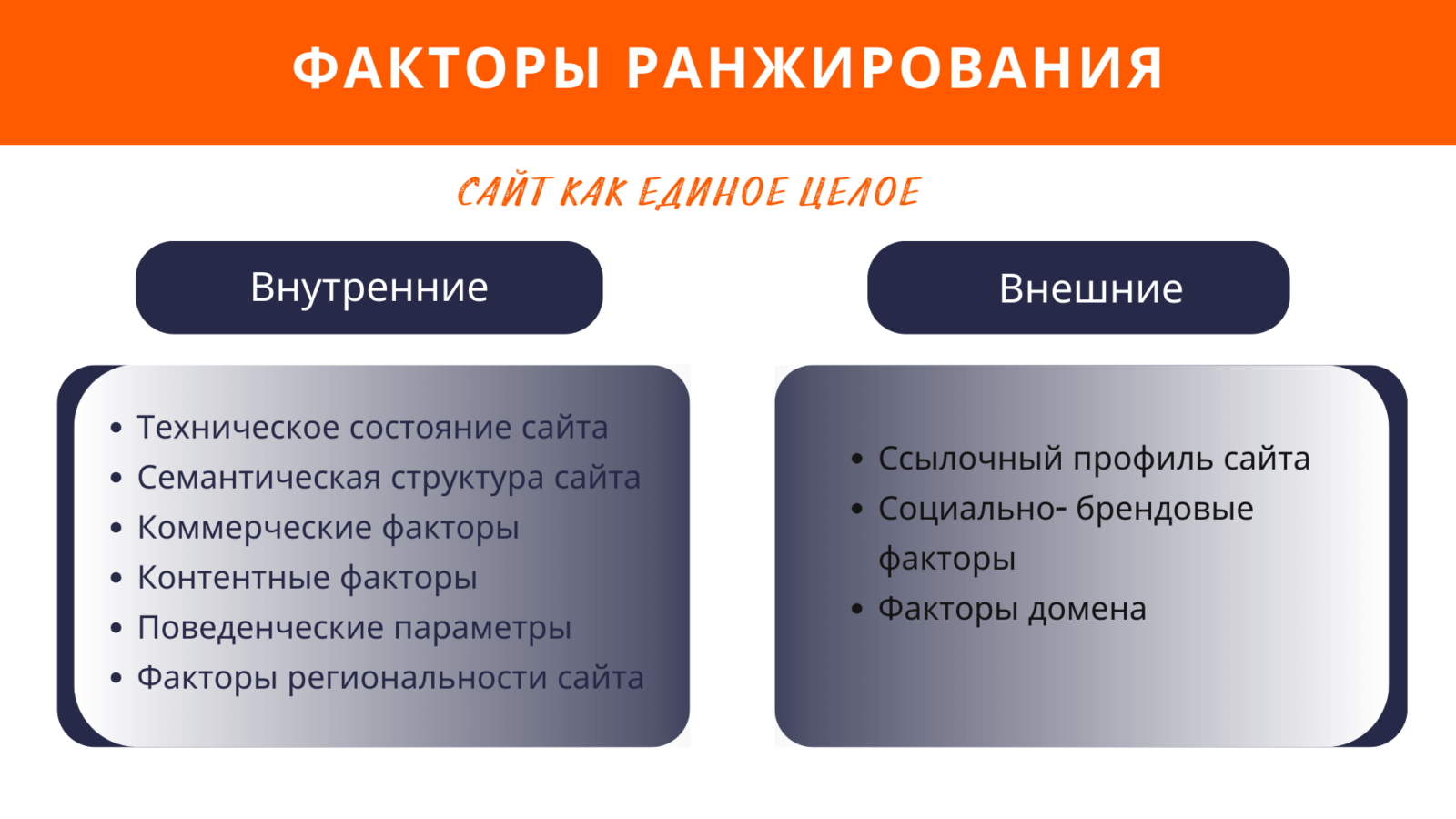 Факторы ранжирования сайта