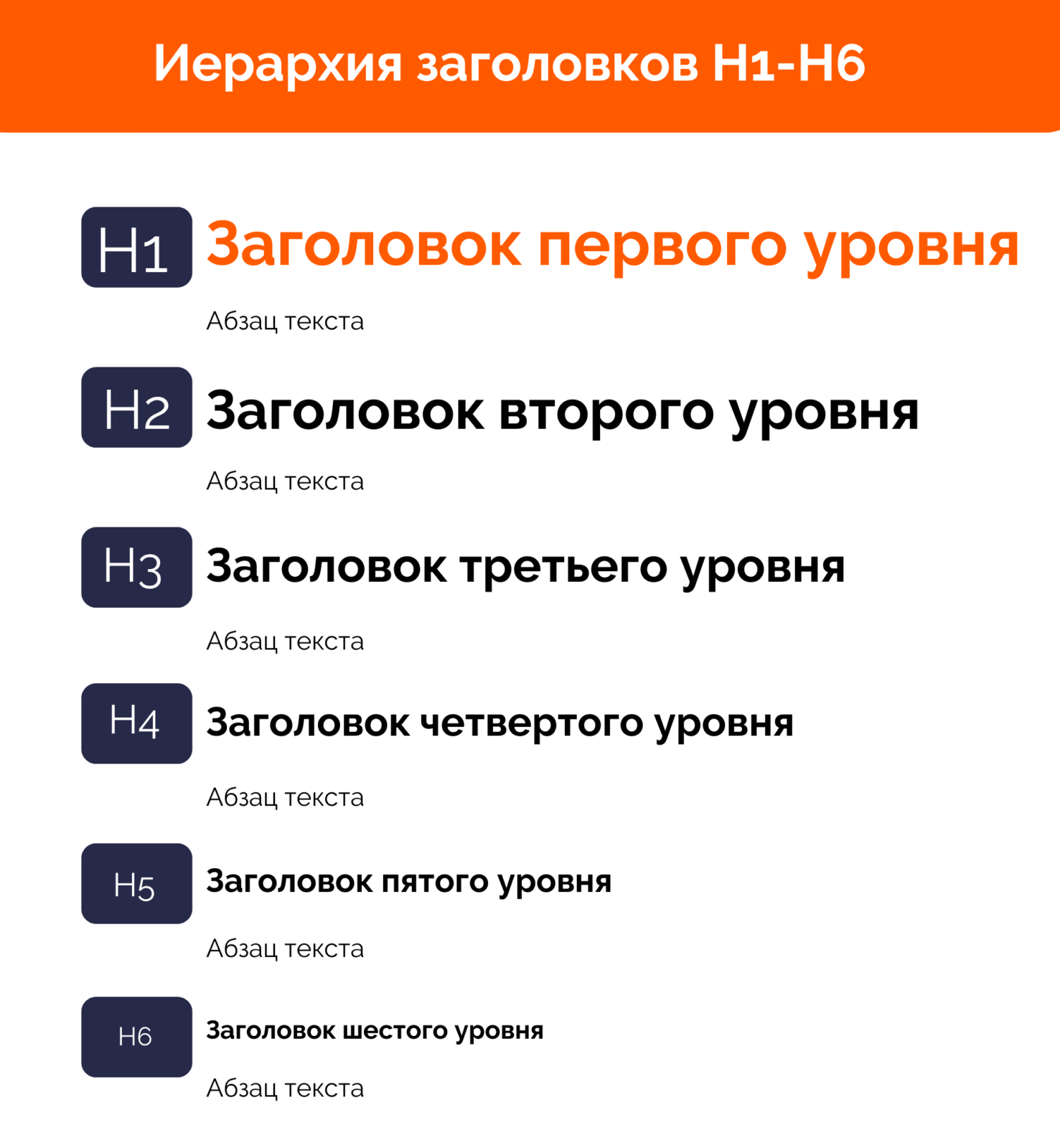 Иерархия заголовков