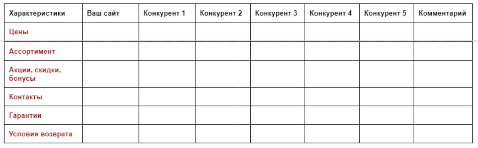 Таблица сравнений коммерческих условий